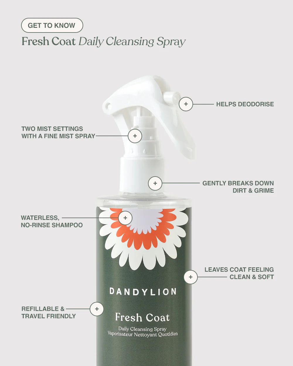 Dandylion Fresh Coat Daily Cleansing Spray for dogs, waterless no-rinse pet shampoo in a spray bottle.
